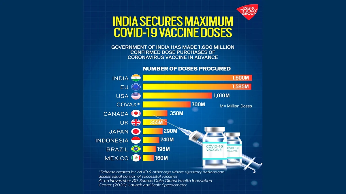 Mission Possible: Countdown to Vaccine for COVID-19 begins