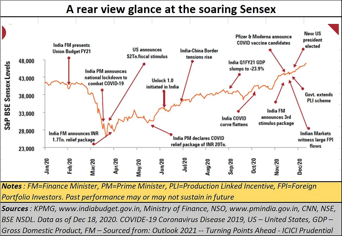 Policy Watch: Storm clouds gather, but Indian punters fiddle merrily
