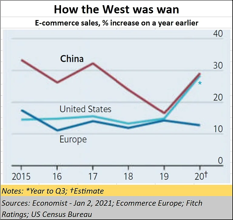 Policy Watch: Lessons for India from Alibaba about ecommerce