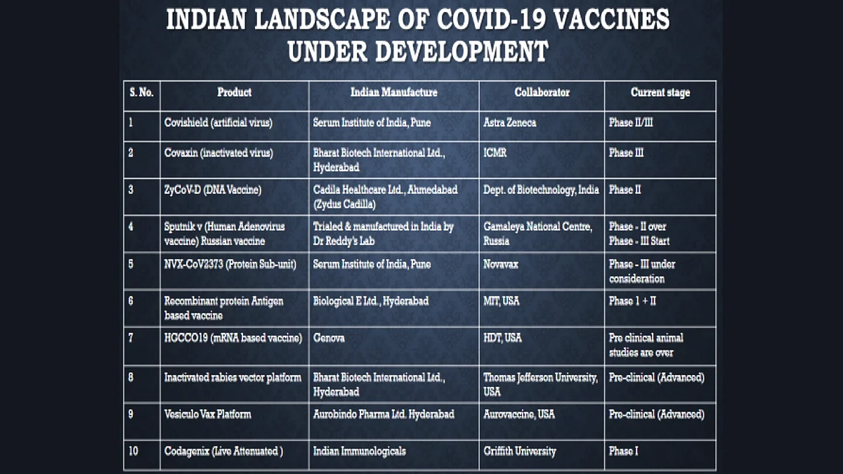 Mission Possible: Countdown to Vaccine for COVID-19 begins