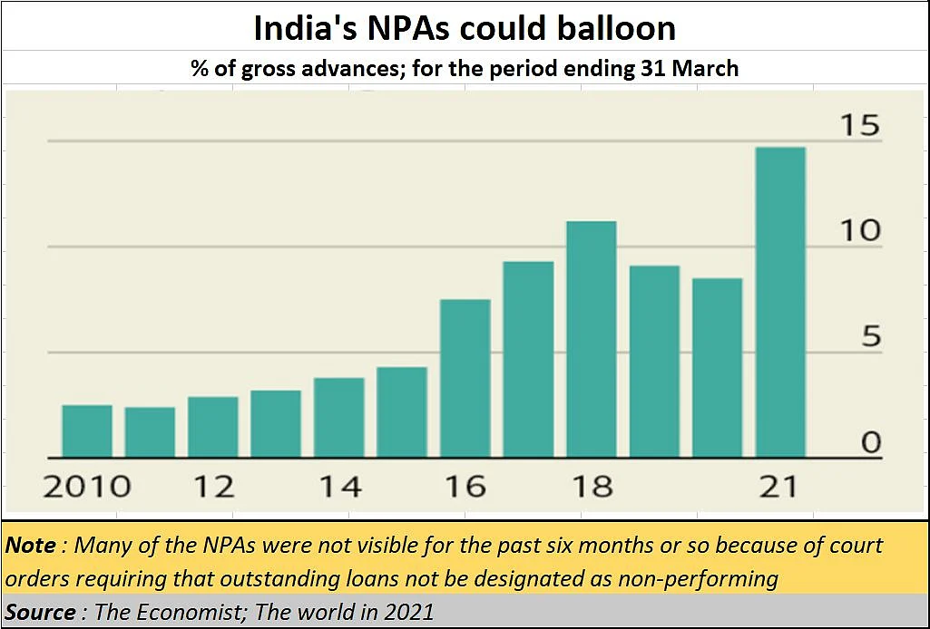 Policy Watch: Storm clouds gather, but Indian punters fiddle merrily