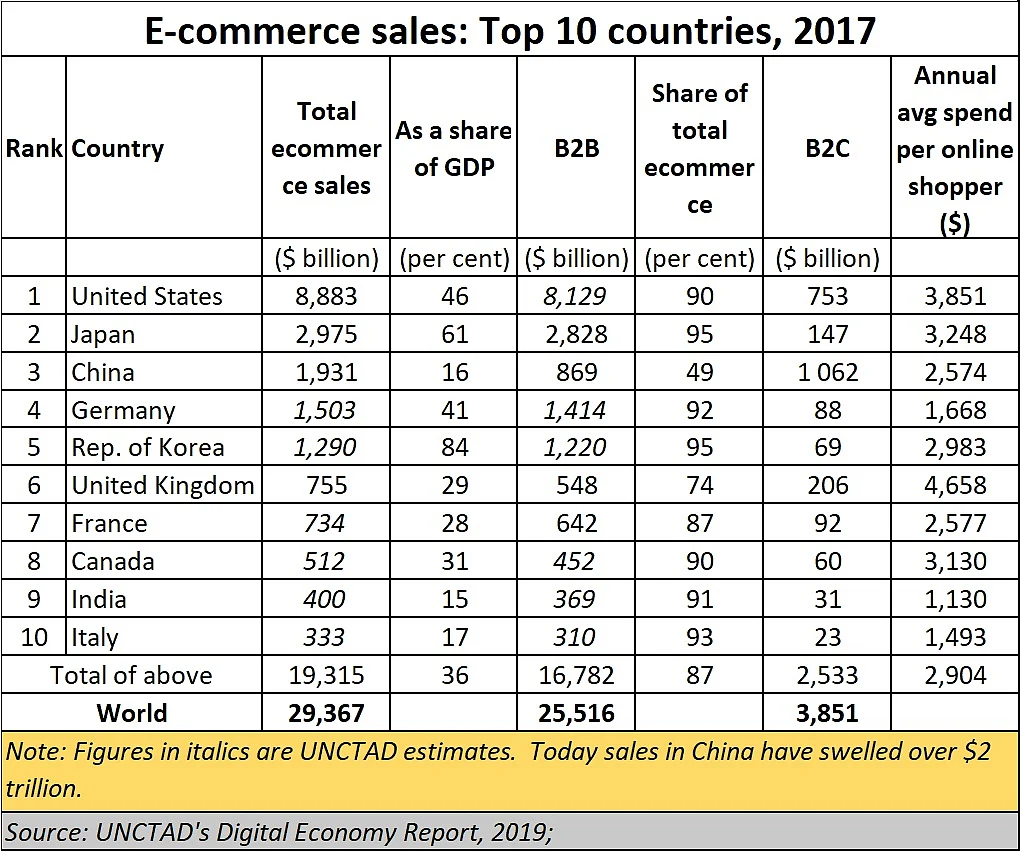 Policy Watch: Lessons for India from Alibaba about ecommerce