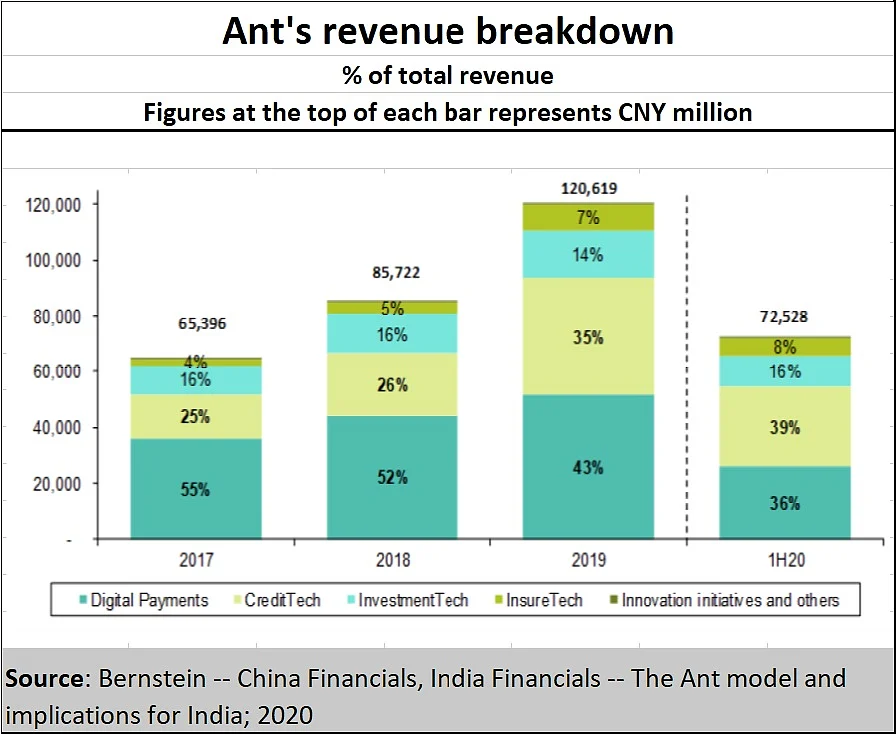 Policy Watch: Lessons for India from Alibaba about ecommerce