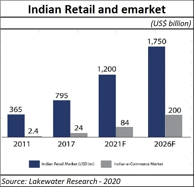 Policy Watch: Lessons for India from Alibaba about ecommerce