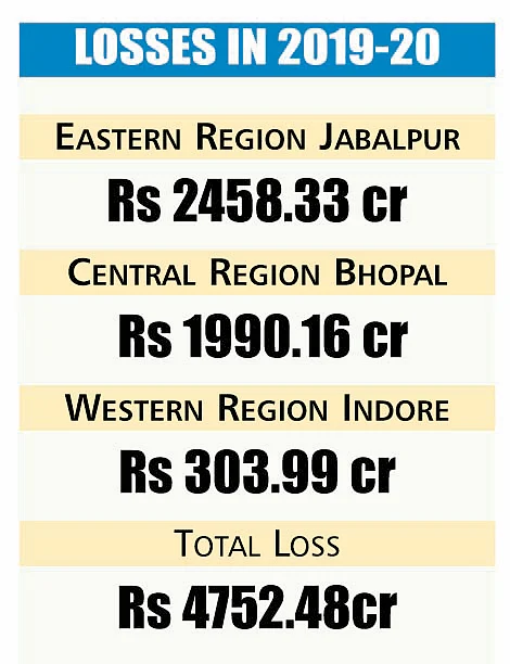 Madhya Pradesh: Discoms ask regulatory panel to recover Rs 36,812 crore from power consumers