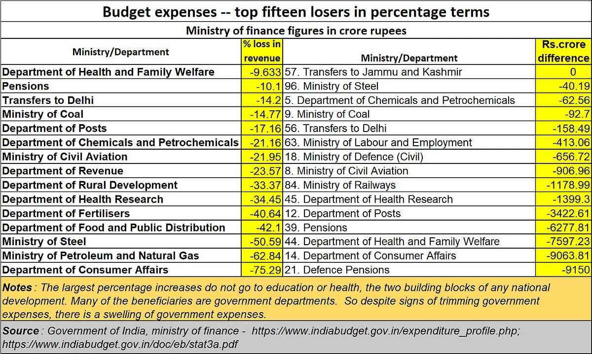 Policy Watch: Budget 2021 is a mixed bag, with too many causes for alarm