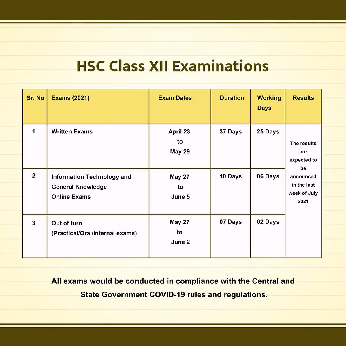 HSC exams (written) will be held from 23 April to 29 May.