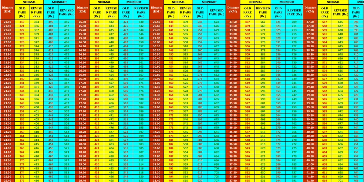 Mumbai: Taxi, auto-rickshaw rides to cost more; download new tariff card here