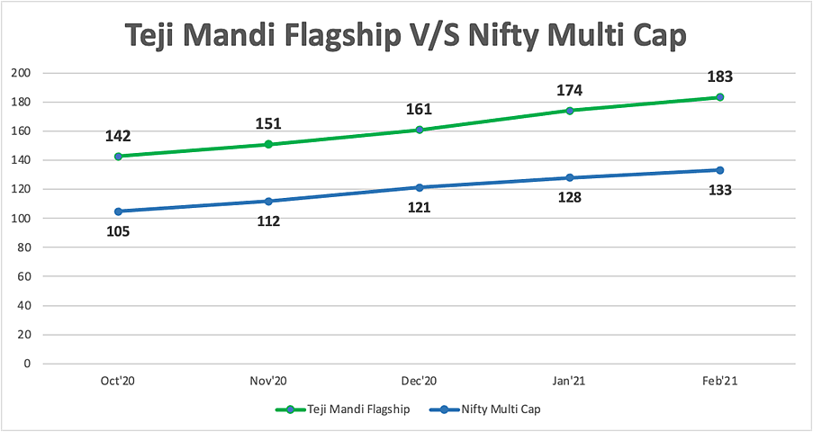 Teji Mandi organises free webinar on 'Invest in the stock market super cycle post budget' - Check details here
