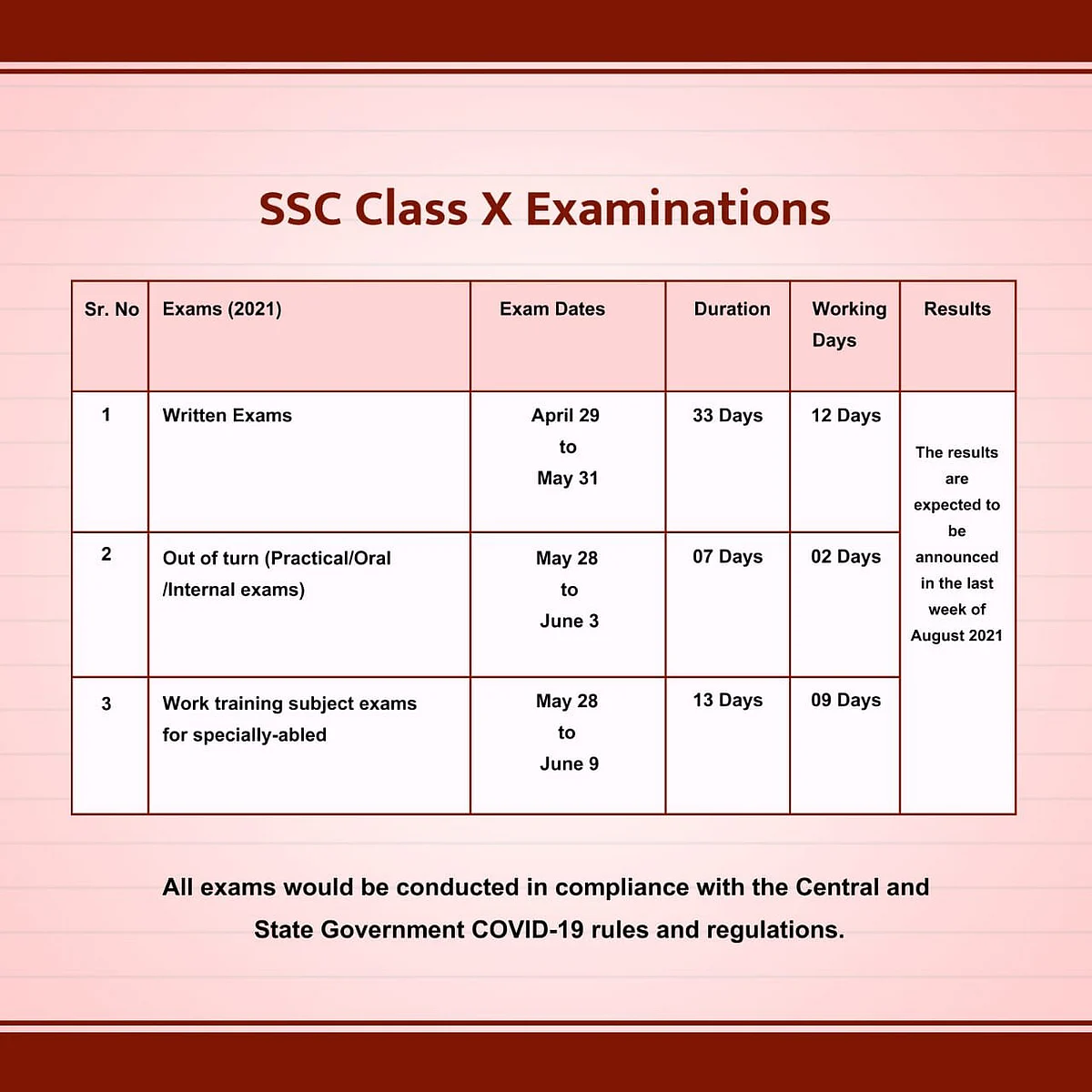 SSC exams (written) will be held from 29 April to 31 May.