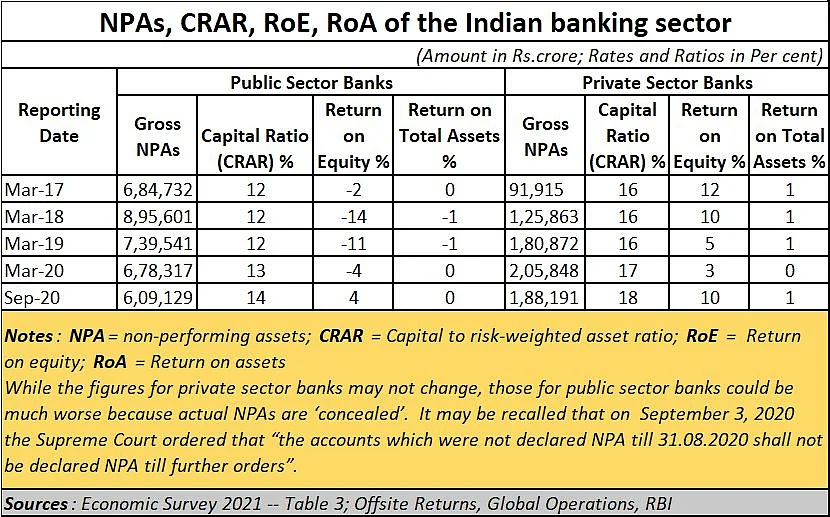 Banking and finance sector in budget 2021: Are we putting the cart before the horse?