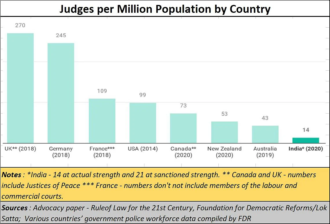 The judiciary’s fabric is frayed, thanks primarily to the government