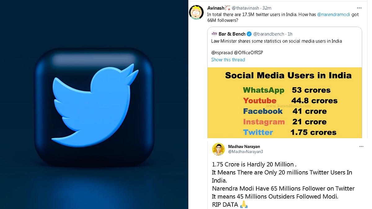 1.75 crore vs 6.6 crore: It's math hour over PM Modi's followers as minister reveals number of Twitter users in India - Vimarsana News
