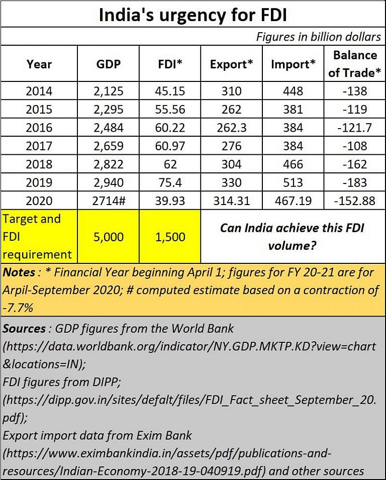 From investment outlay to farmers' welfare: Five mistakes one must avoid while reading Budget 2021