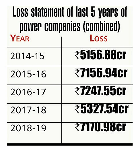 Madhya Pradesh: Discoms ask regulatory panel to recover Rs 36,812 crore from power consumers