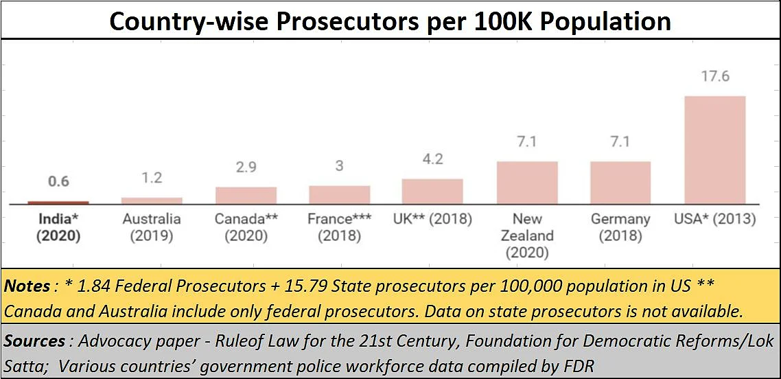The judiciary’s fabric is frayed, thanks primarily to the government