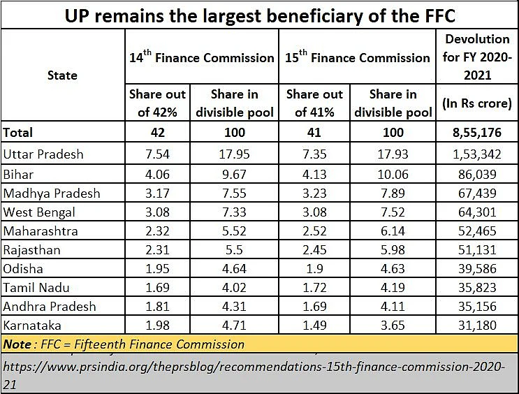 Budget 2021 has a warped view of India’s agri-economy