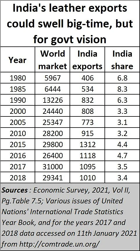 Budget 2021 has a warped view of India’s agri-economy