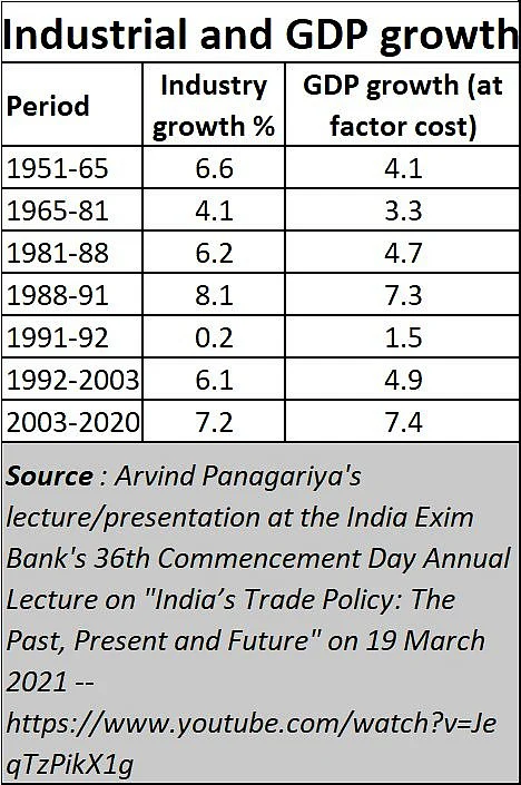 India may be pushing a wrong trade policy