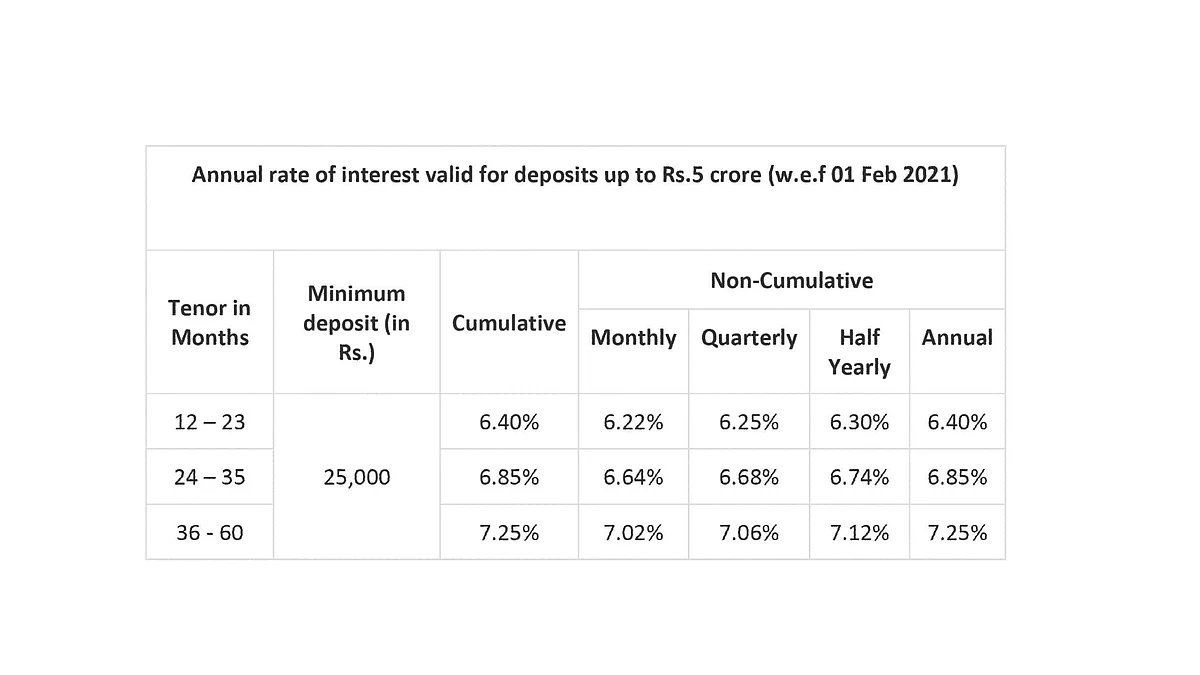What makes Bajaj Finance FD better than other investment avenues?