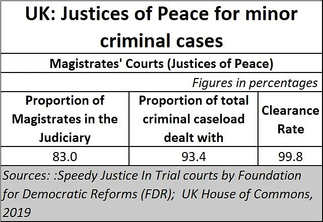 Can India hope for speedier justice?