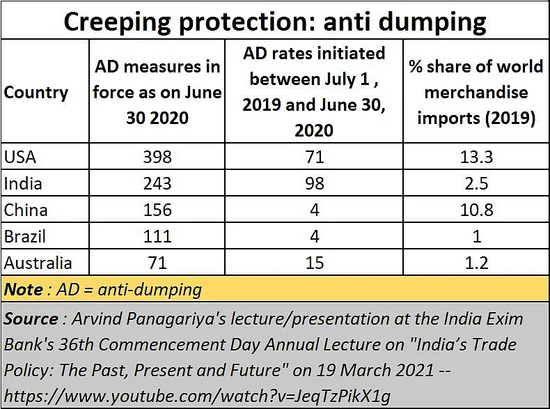 India may be pushing a wrong trade policy