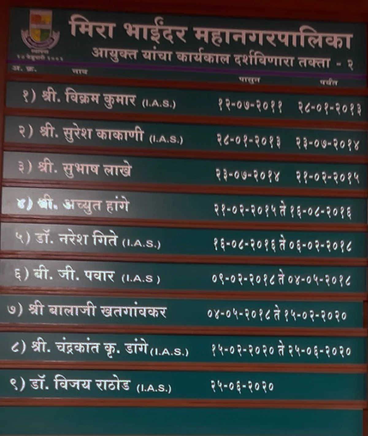 Mira Bhayandar: Sudden transfer of MBMC chief as COVID-19 cases surge raises eyebrows