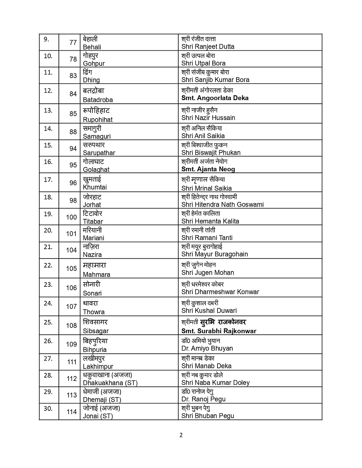 Assam Assembly polls 2021: BJP releases first list of 70 candidates; replaces 11 sitting MLAs - check list here