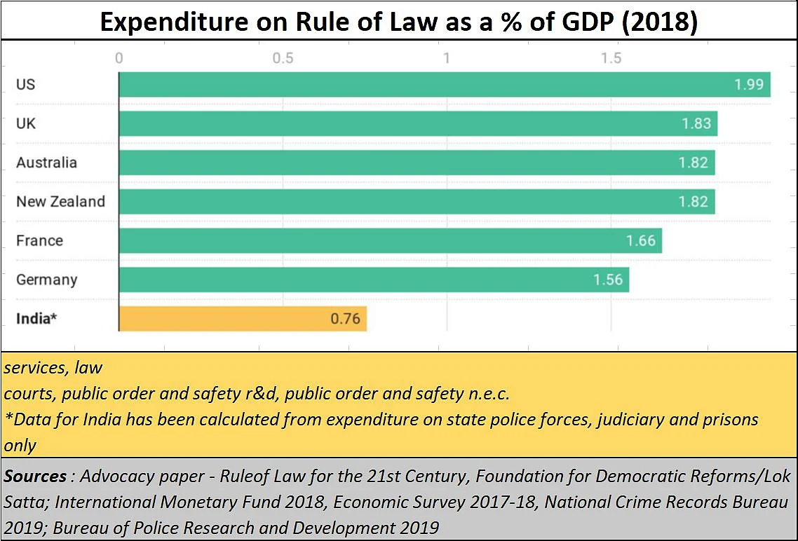 Law and judiciary: More sloganeering, less vision