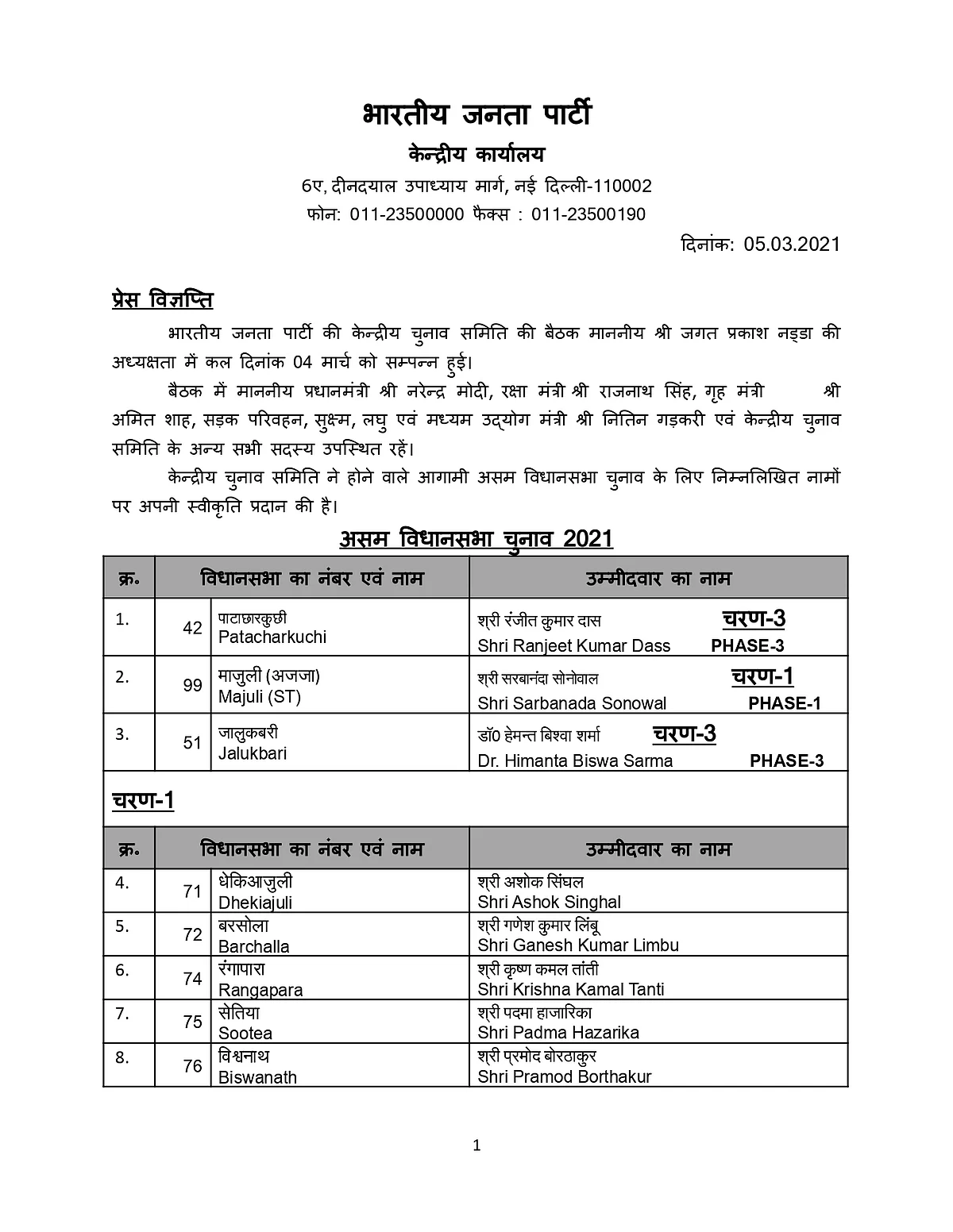 Assam Assembly polls 2021: BJP releases first list of 70 candidates; replaces 11 sitting MLAs - check list here
