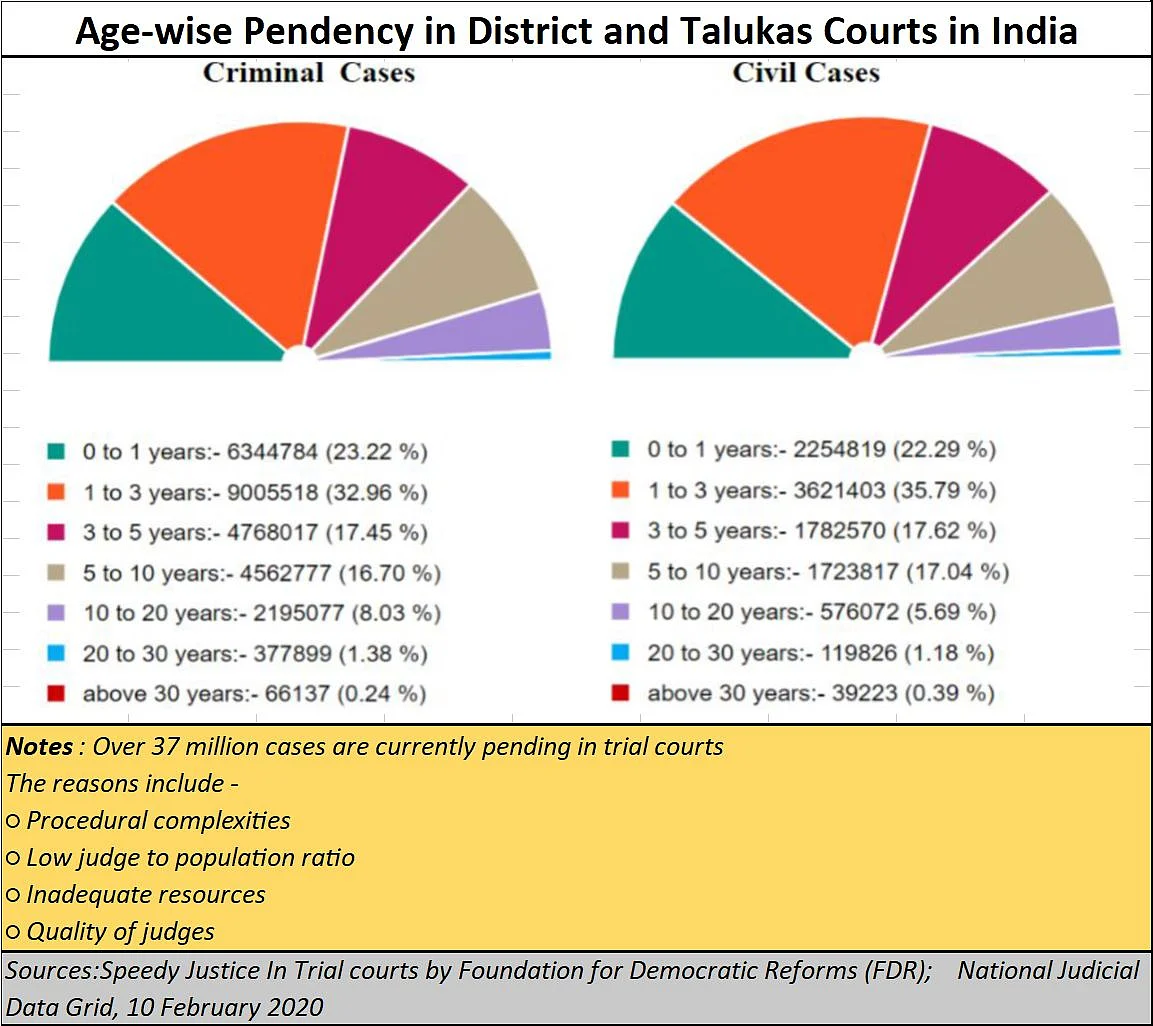 Can India hope for speedier justice?