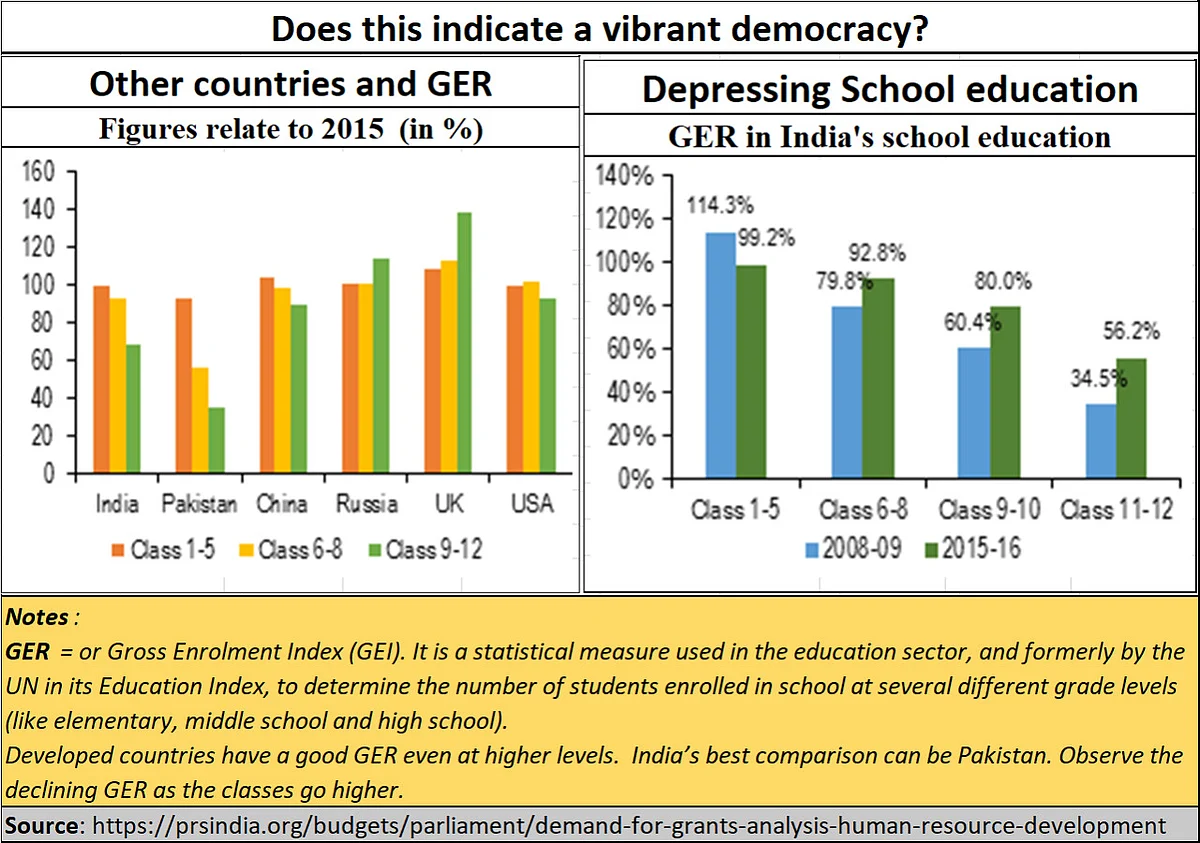 Judiciary: Is India a democracy?