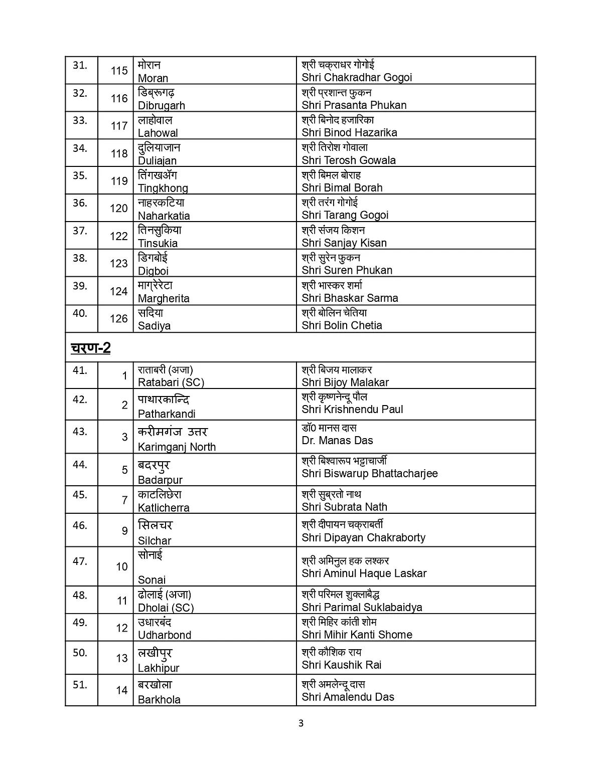 Assam Assembly polls 2021: BJP releases first list of 70 candidates; replaces 11 sitting MLAs - check list here