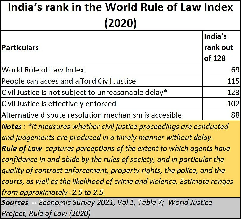 Law and judiciary: More sloganeering, less vision