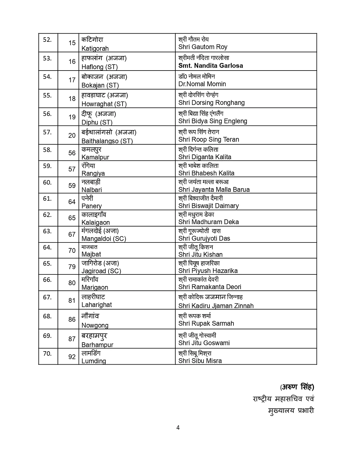 Assam Assembly polls 2021: BJP releases first list of 70 candidates; replaces 11 sitting MLAs - check list here