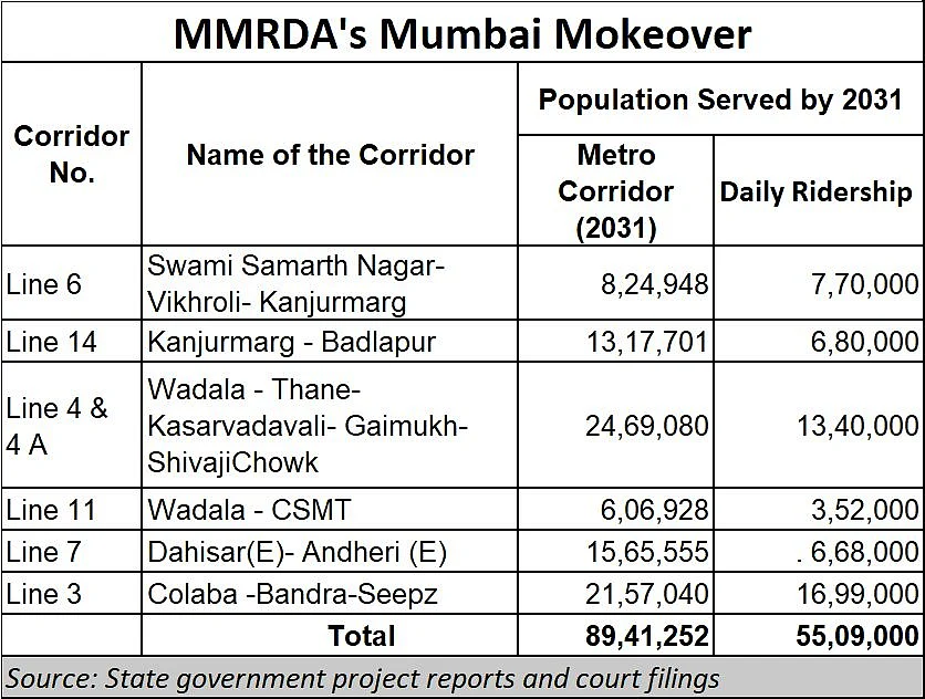 Kanjurmarg Metro shed: MMRDA’s fight for the future of Mumbai and India