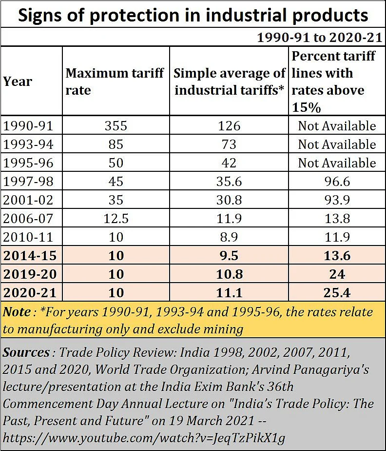India may be pushing a wrong trade policy
