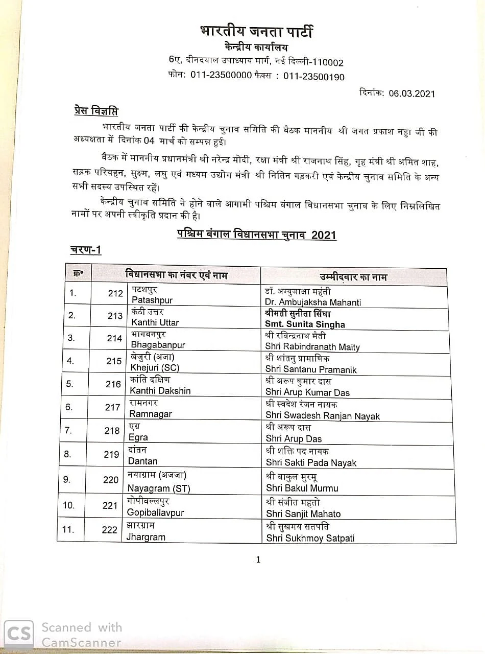 It's Mamata Banerjee vs Suvendu Adhikari at Nandigram: BJP declares list of 57 candidates for first two phases of West Bengal Assembly polls