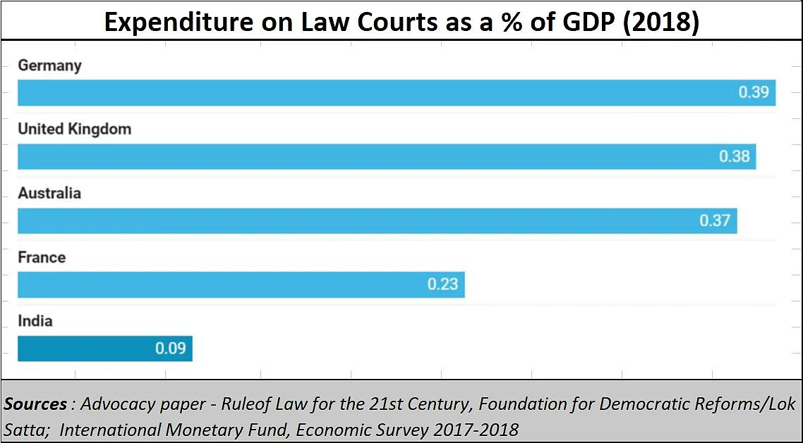 Law and judiciary: More sloganeering, less vision