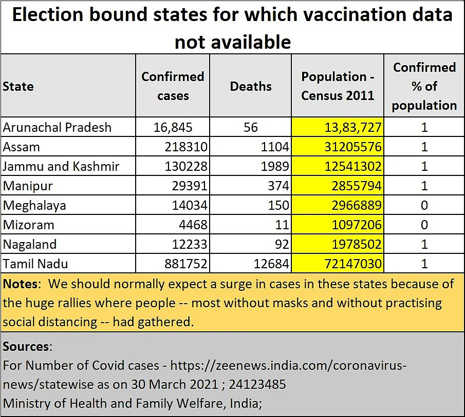 Coronavirus – rules are for others, not for politicians or elections
