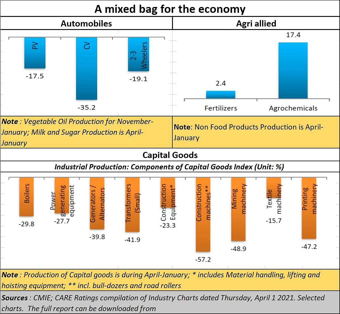 A shrinking middle class could roil India badly
