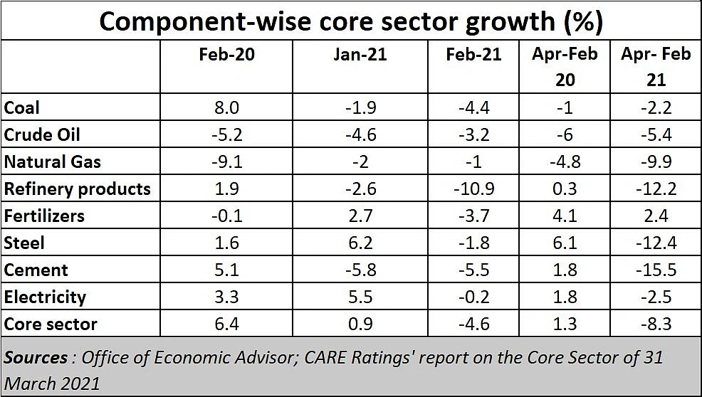 A shrinking middle class could roil India badly