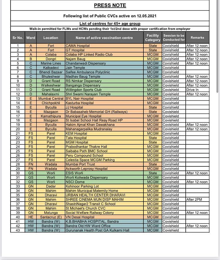 COVID-19 in Mumbai: List of vaccination centres issued by BMC; most centres to open after 12 pm
