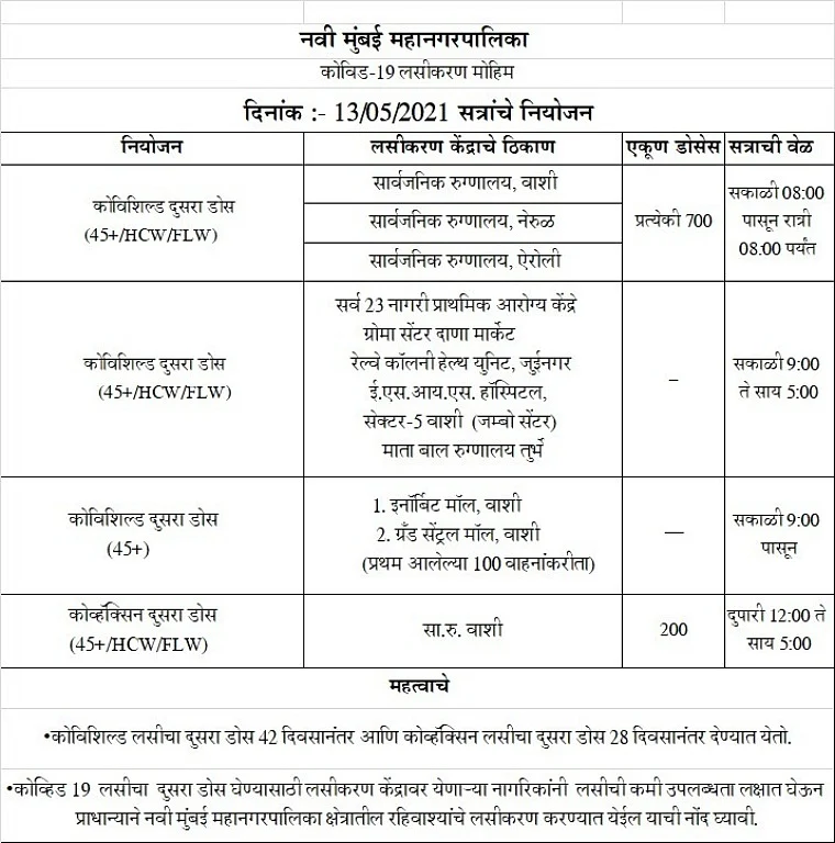 Navi Mumbai: Full list of COVID-19 vaccination centres where you can take second dose on May 13