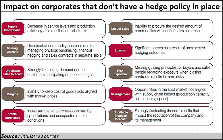 Policy Watch: Agenda #4 – Stop fiddling with agri & edible oil prices