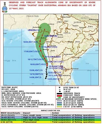 Cyclone Tauktae intensifies into very severe cyclonic storm, Mumbai to receive rainfall today