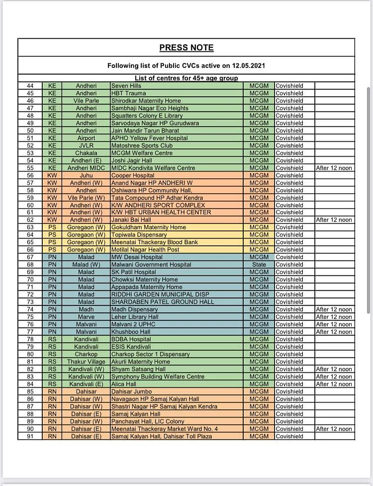 COVID-19 in Mumbai: List of vaccination centres issued by BMC; most centres to open after 12 pm