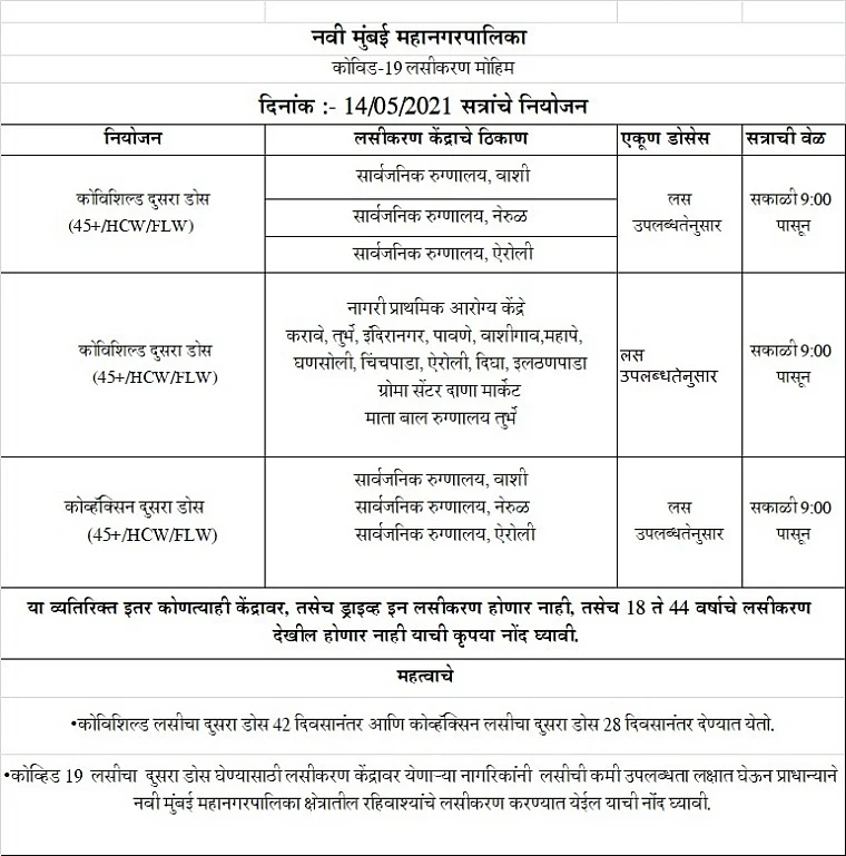 Navi Mumbai: Full list of COVID-19 vaccination centres where you can take second dose on May 14