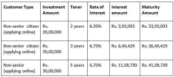 Safeguard your family’s financial future with a Bajaj Finance online FD