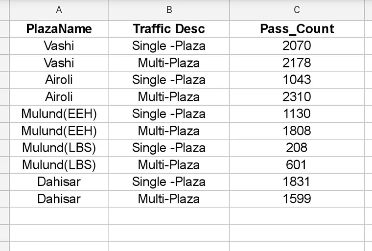 Mumbai: MSRDC receives encouraging response to monthly toll pass initiative amid COVID-19